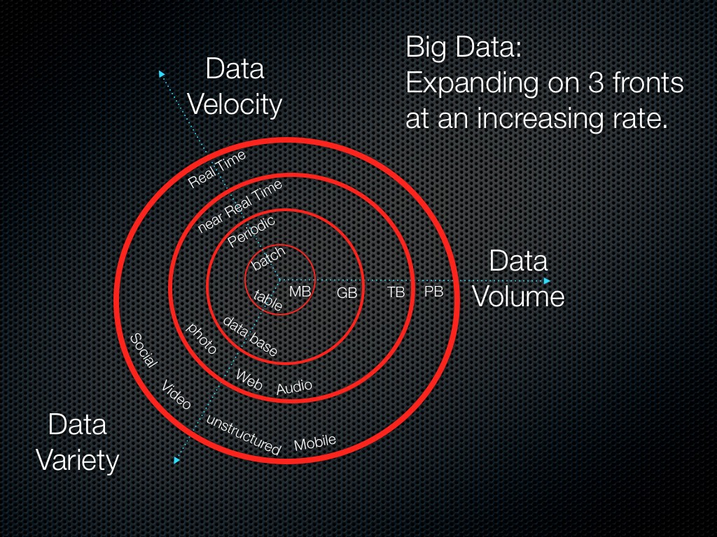 Modern Data Platform: Characteristics, Whats, and Whys of the